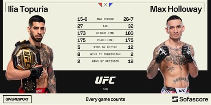 Unveiling Max Holloway's Lucrative Career Earnings: Discoveries & Insights